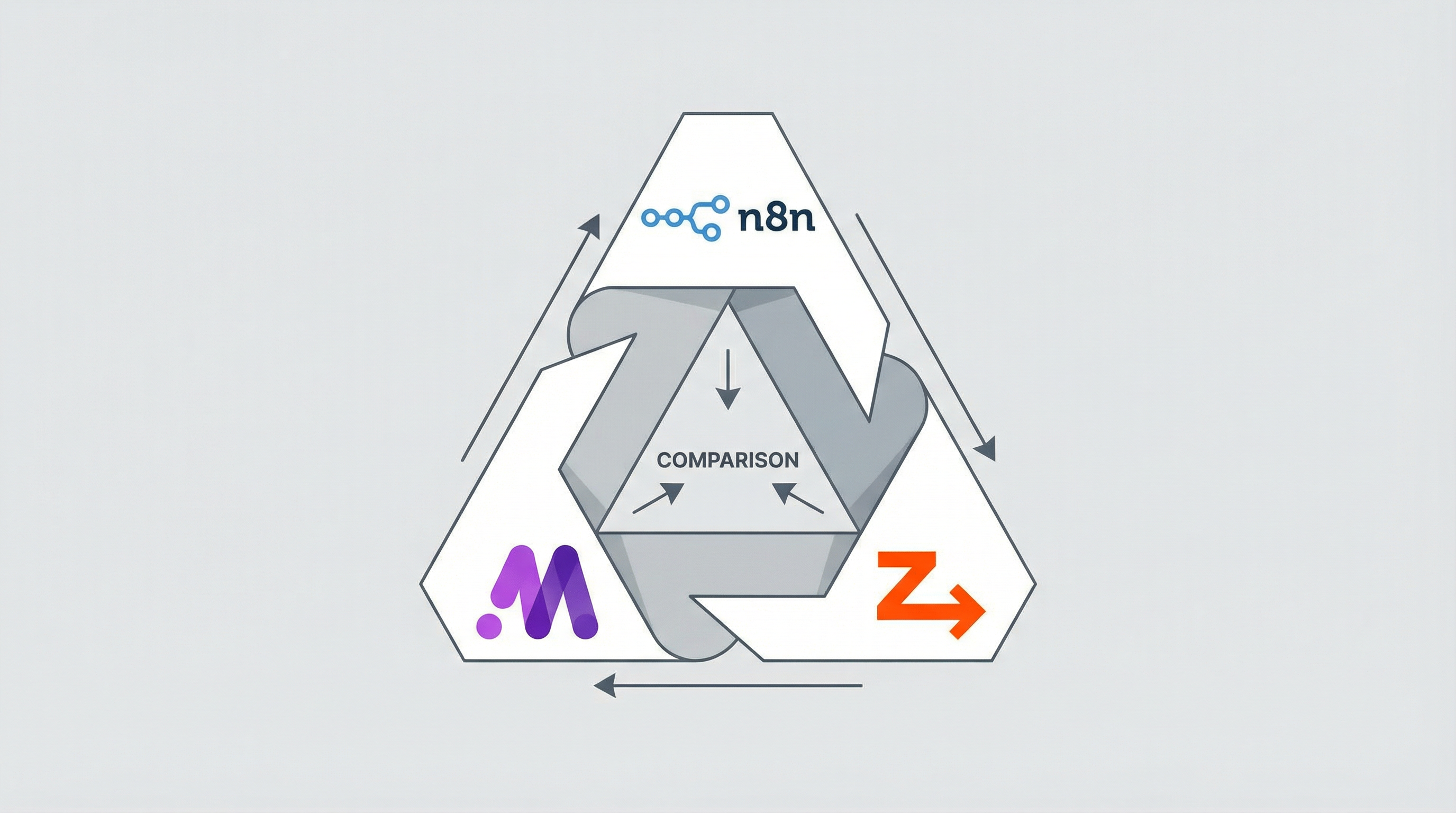 n8n vs Zapier vs Make 徹底比較|2026年版、あなたに最適な自動化ツールはどれ?