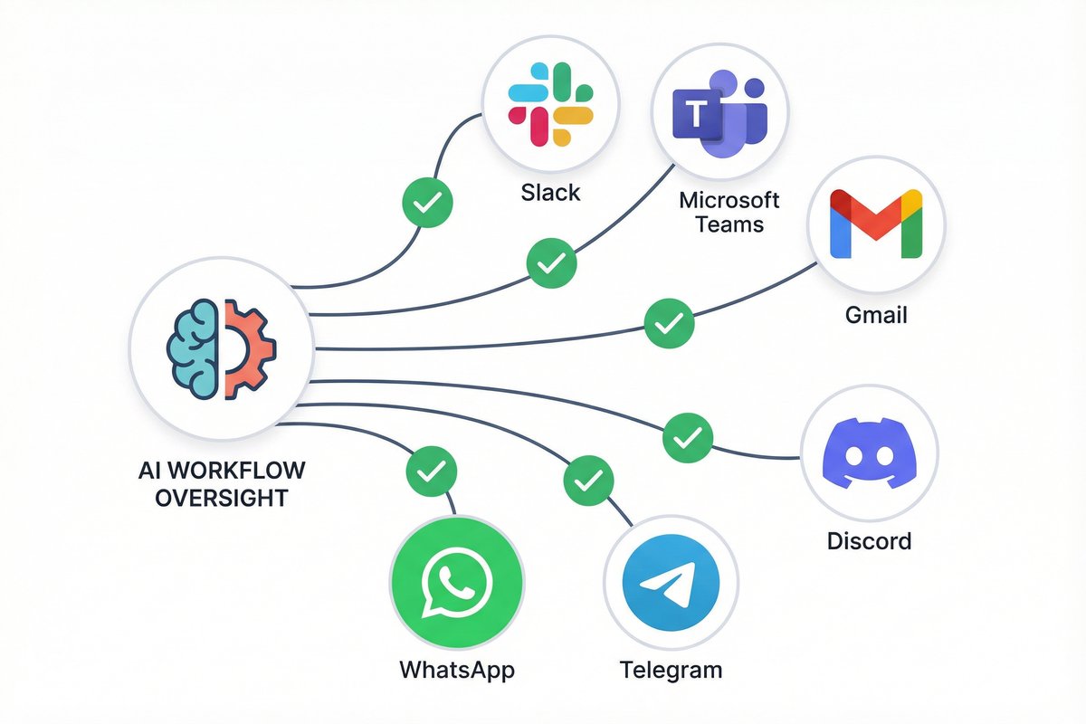 対応する承認チャネル一覧