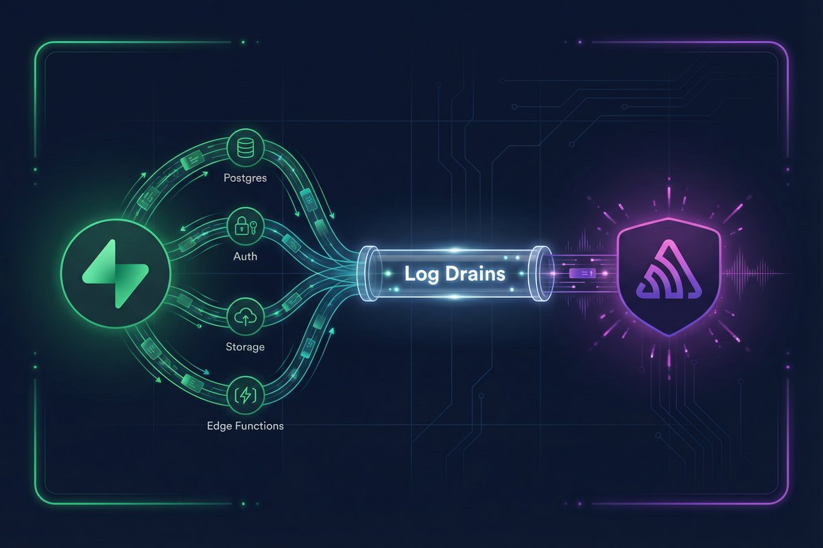 Supabase Log DrainsとSentry連携ガイド：Proプランで実現するフルスタック可観測性