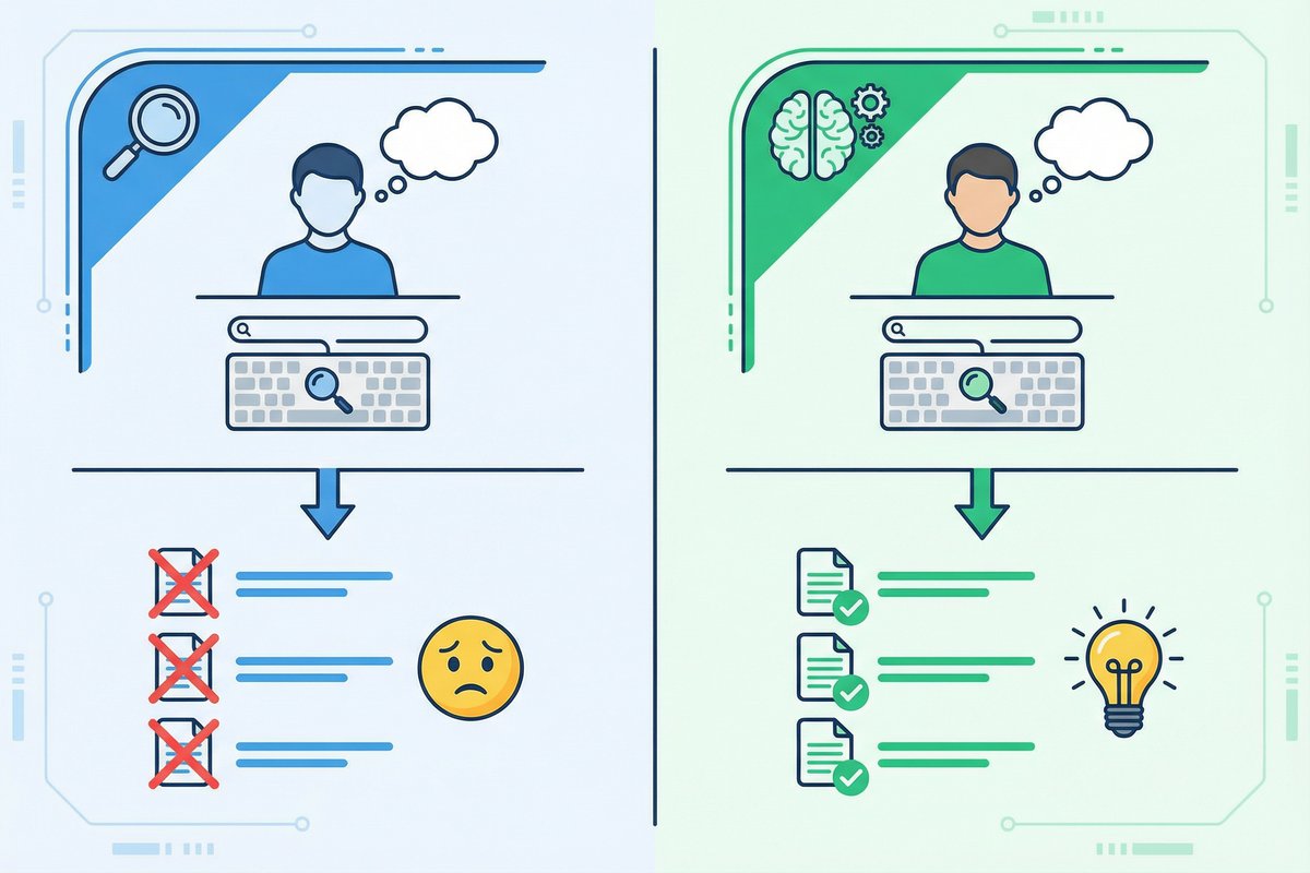 ルーティングにより適切なナレッジベースを参照