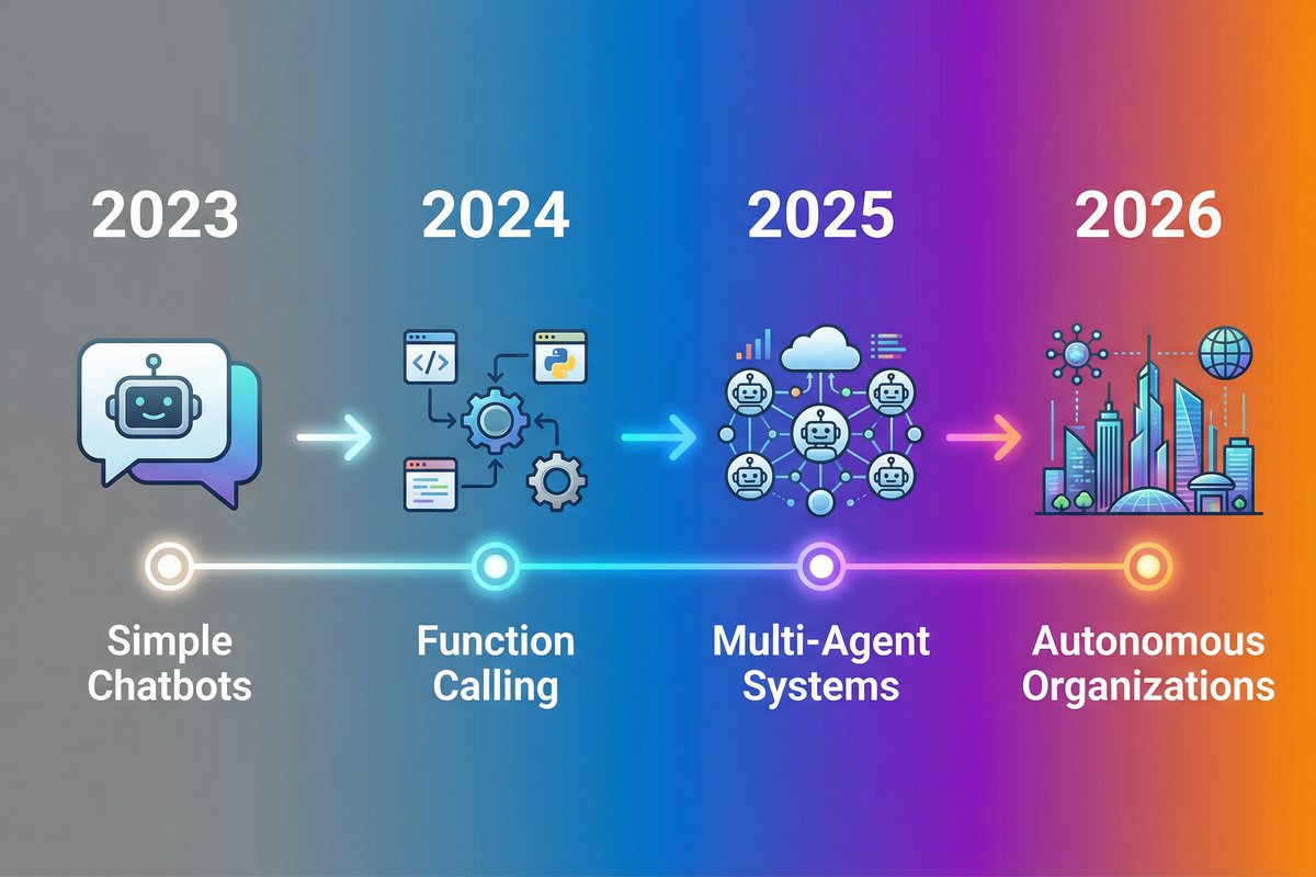 人間がAIエージェントの働きを監視・承認するイメージ