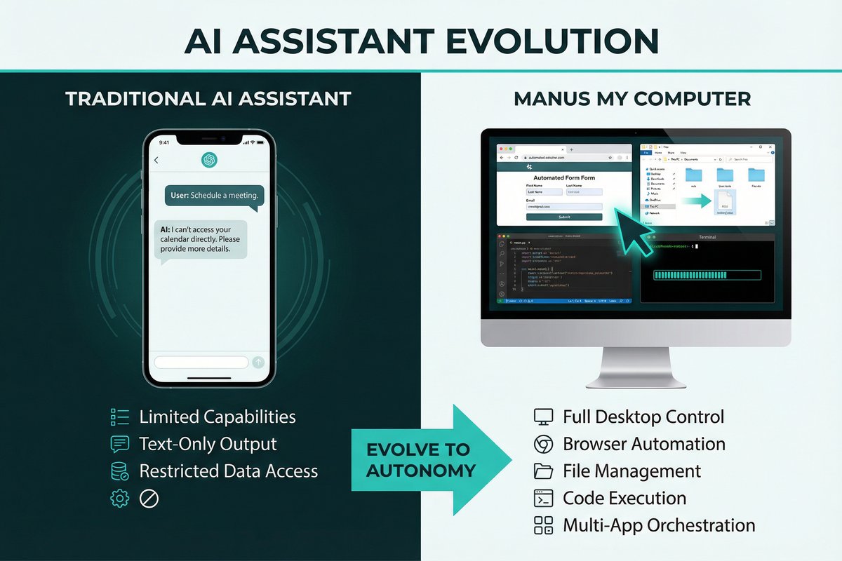クラウド(n8n)とローカル(Manus)が連携するハイブリッド自動化の概念図