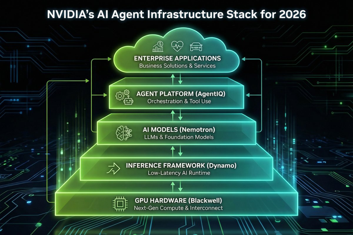 Project GR00Tを搭載したヒューマノイドロボットのイメージ