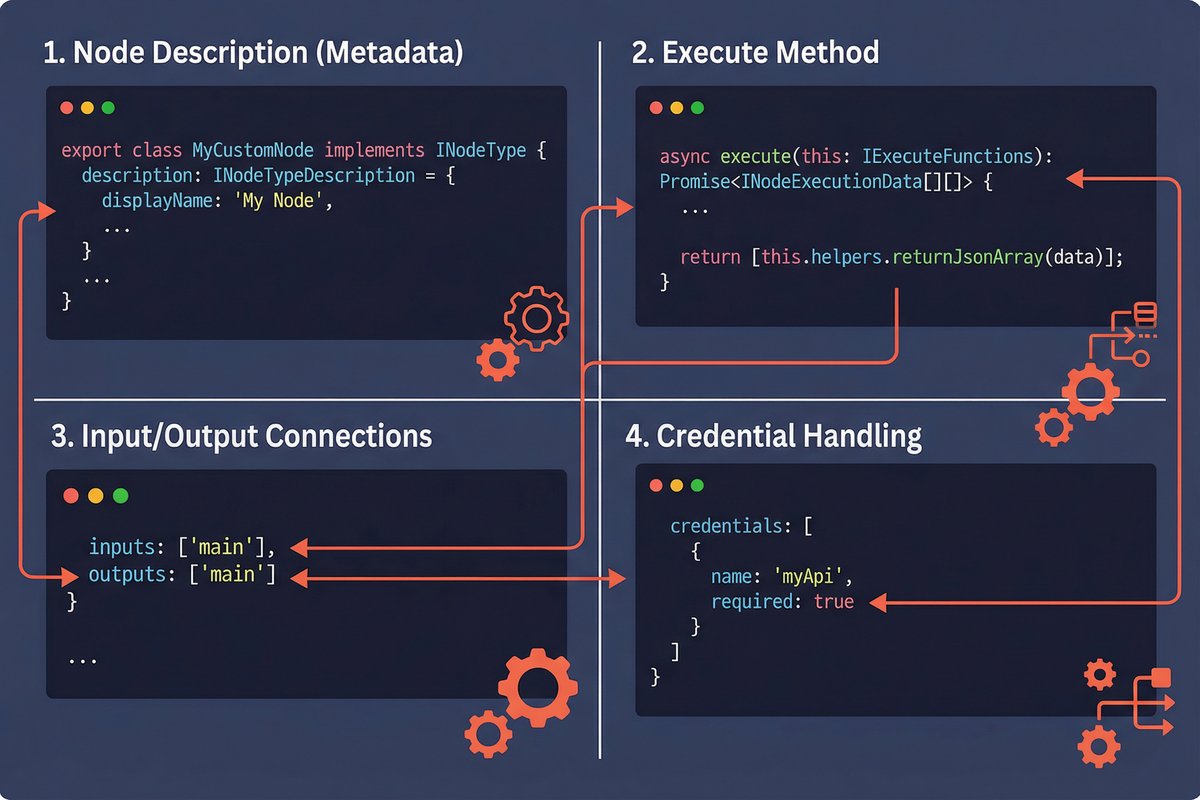カスタムノードのプロパティ定義コードの例