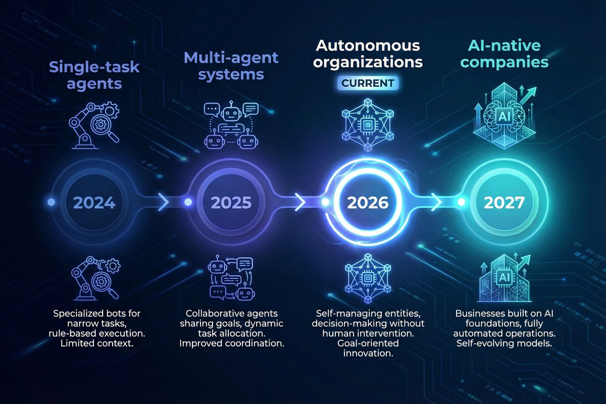 人間がAIエージェントたちを指揮し、未来を創造するイメージ